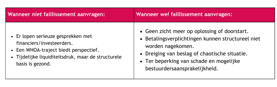 Tabel website