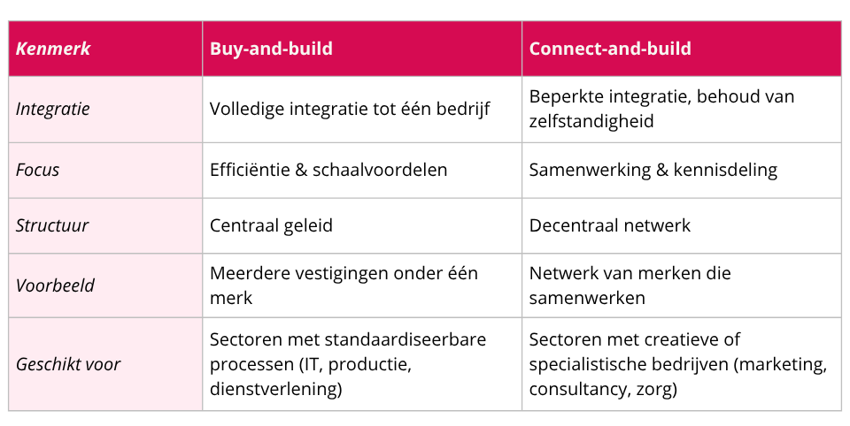 Tabel website 6