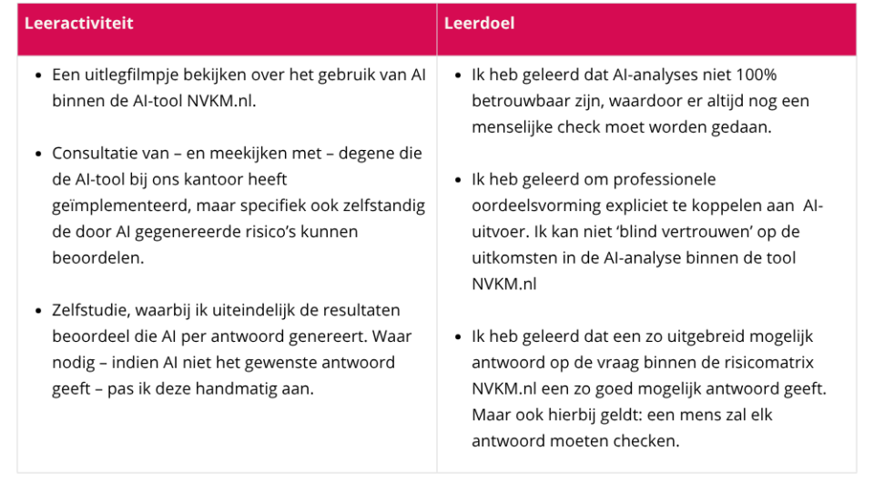 Tabel website 12